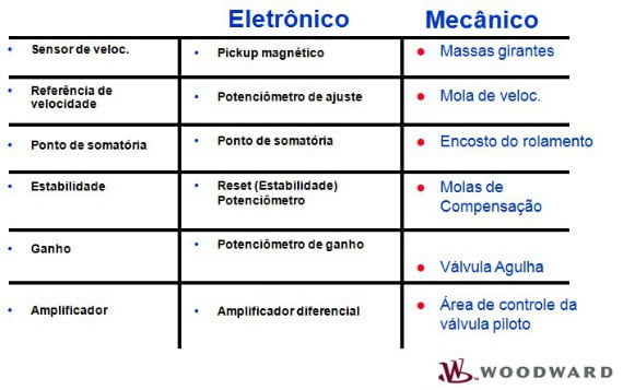 Figura 7 - Tabela Comparativa (Resumo)