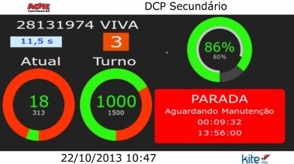 Informação exclusiva para Máquina ou Linha de Produção