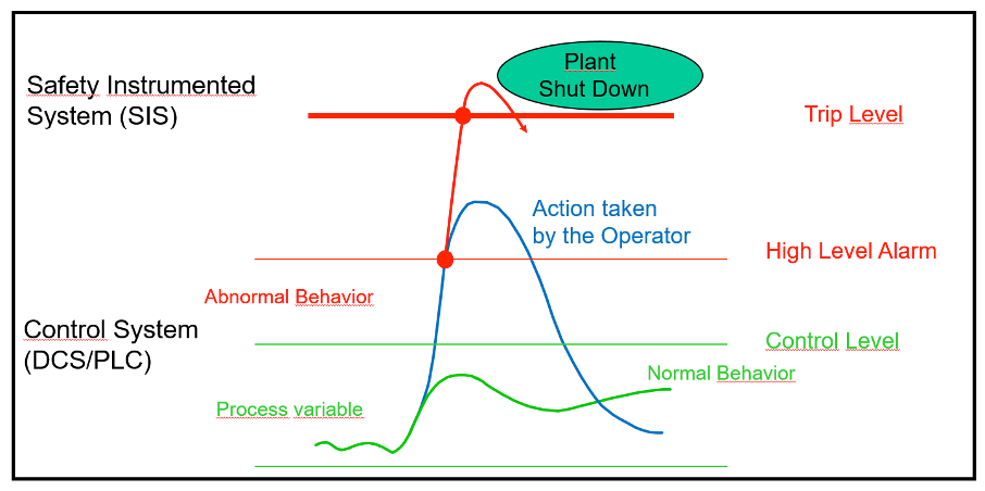 fig1 artigo yokogawa