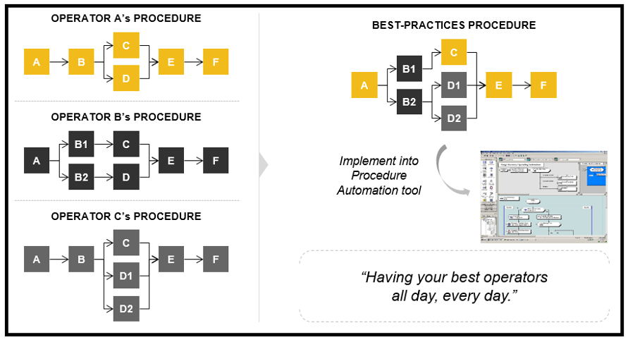 fig3 artigo yokogawa