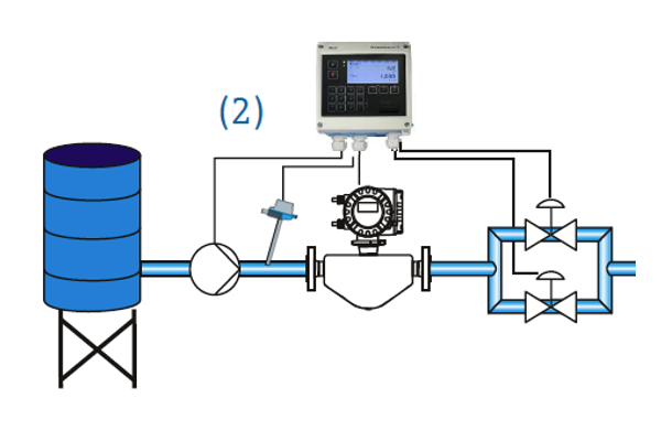 fig02 endress batelada