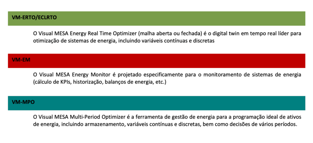 Tabela 1: Visual MESATM EMS Suite, escopo de aplicações.