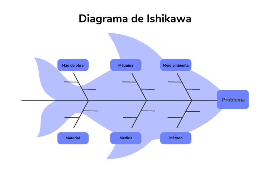 Diagrama de Ishikawa