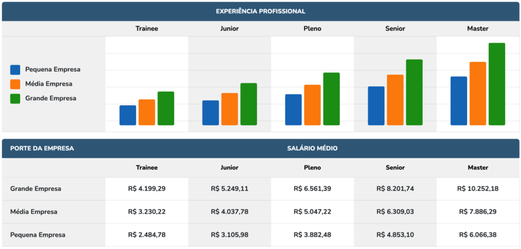 salario engenheiro de software