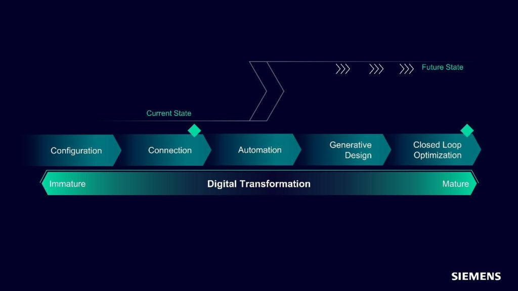 siemens tendencias 2024 005